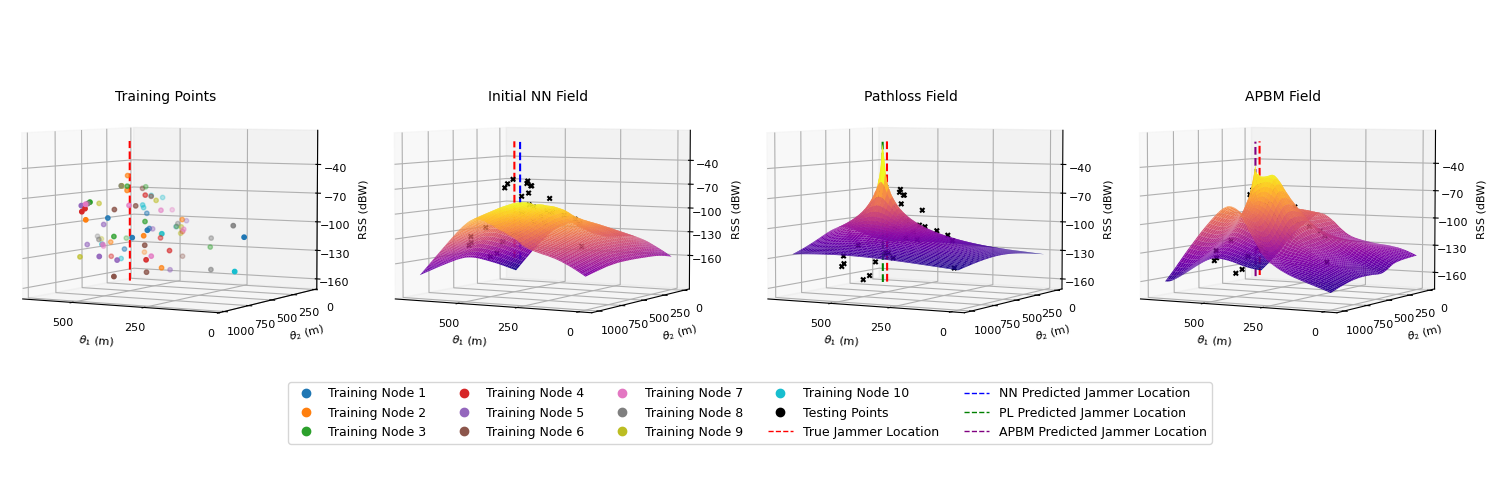 APBM Prediction in Urban Scenario