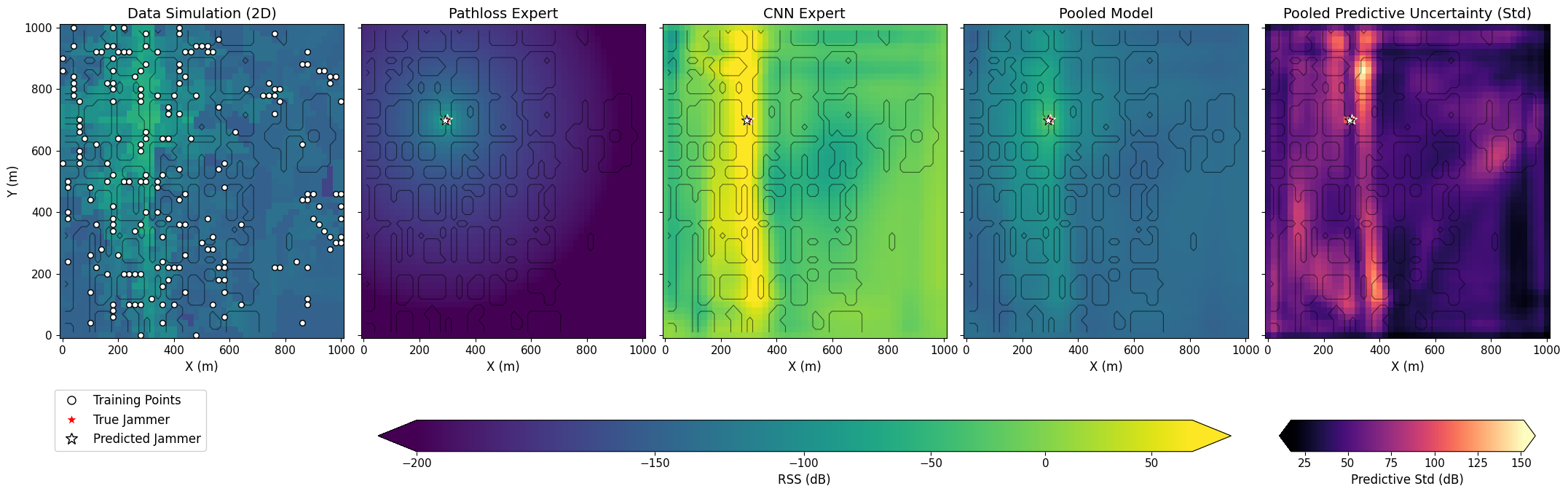 Bayesian jammer localization with hybrid CNN and path-loss mixture of experts