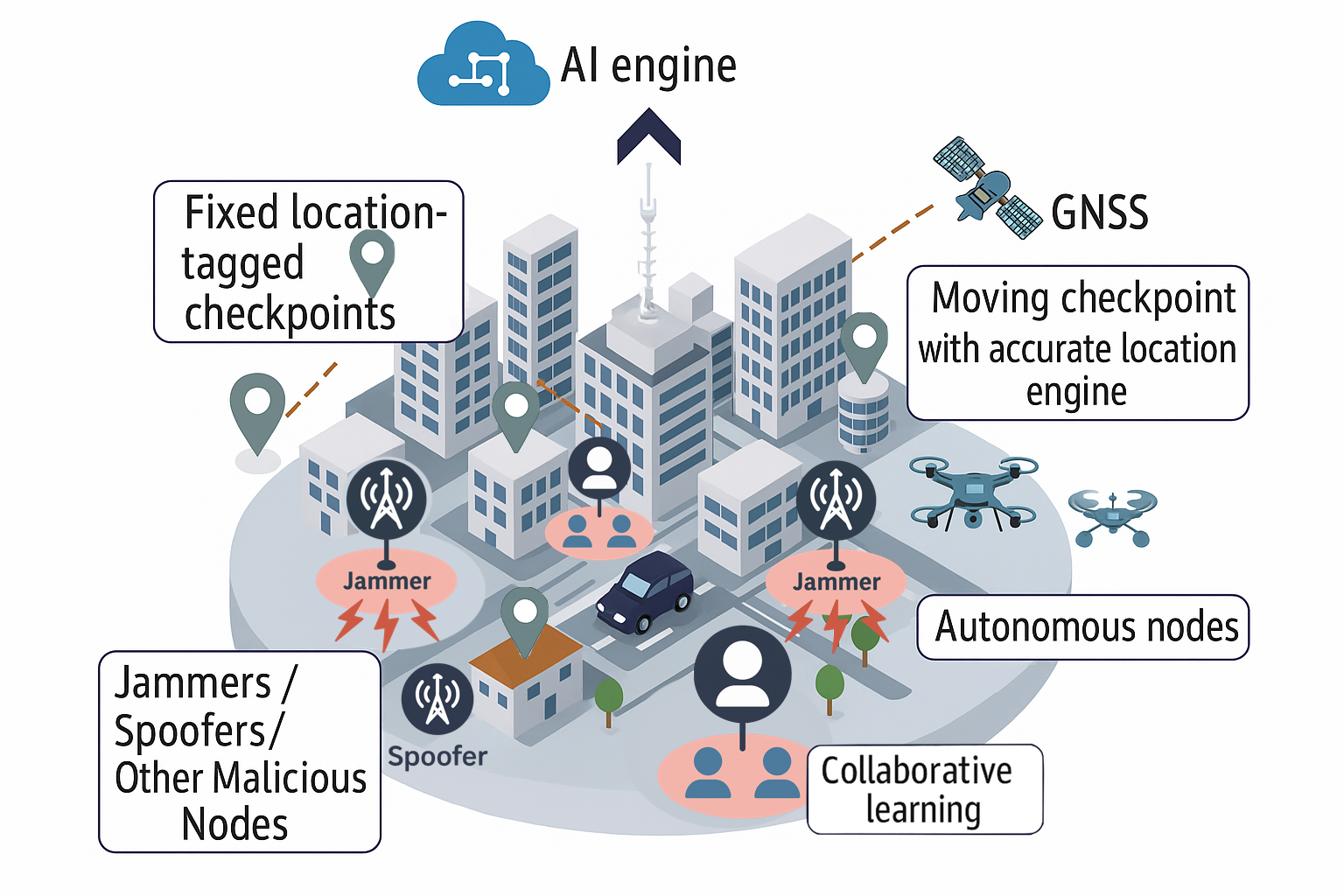 Trends and challenges in next-generation GNSS interference management