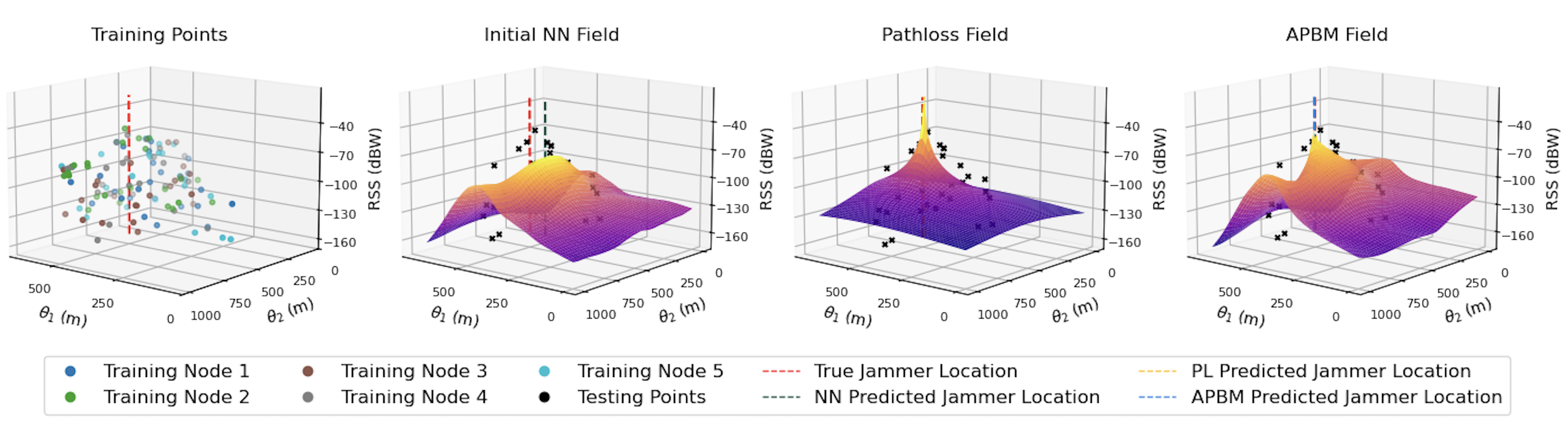 Jammer source localization with federated learning